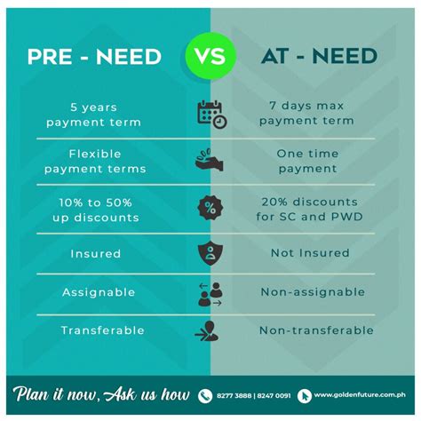 pre need plans online|Pre.
